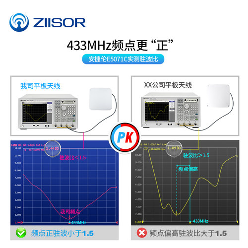 433/868/RFID读写器923/915MHz/2.4G/LoRa扩频远距离定向平板天线 - 图3