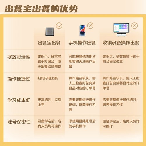 美团外卖出餐宝饿了么淘宝闪购京东多平台门店出餐扫码扫描4g无线WIFI 飞鹅出餐宝神器出单外卖自动上报出餐 - 图3