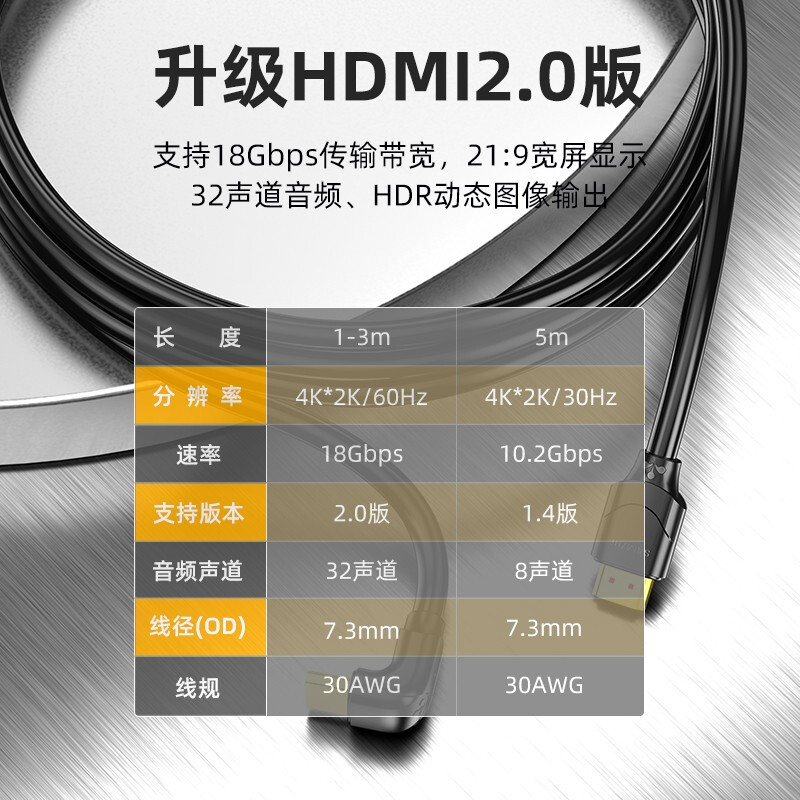 山泽 90度弯头hdmi线2.0版直角4K高清线电脑接电视10CX12  10CS11 - 图0