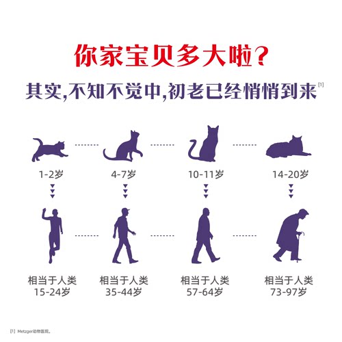皇家老年猫粮全价猫粮SC36主粮适用专用7岁以上1.5KG官方旗舰店 - 图1