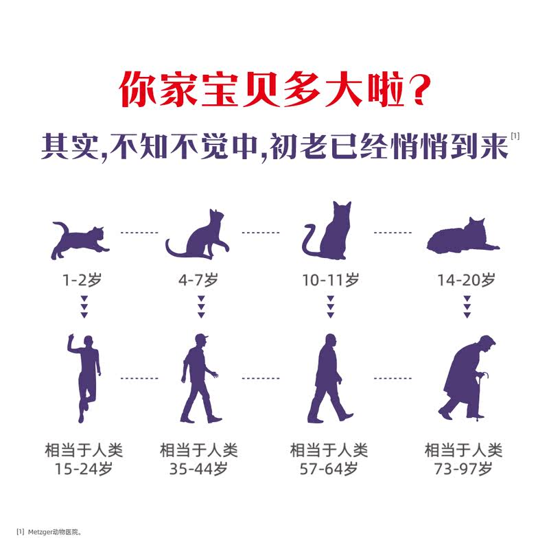 商品缩略图 2