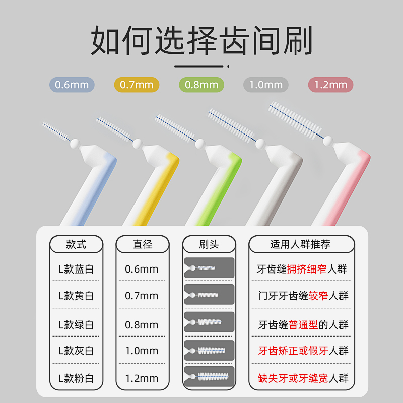 L型牙缝刷超细正畸智齿专用牙刷牙齿牙线间隙刷软毛齿间刷牙周炎i - 图2