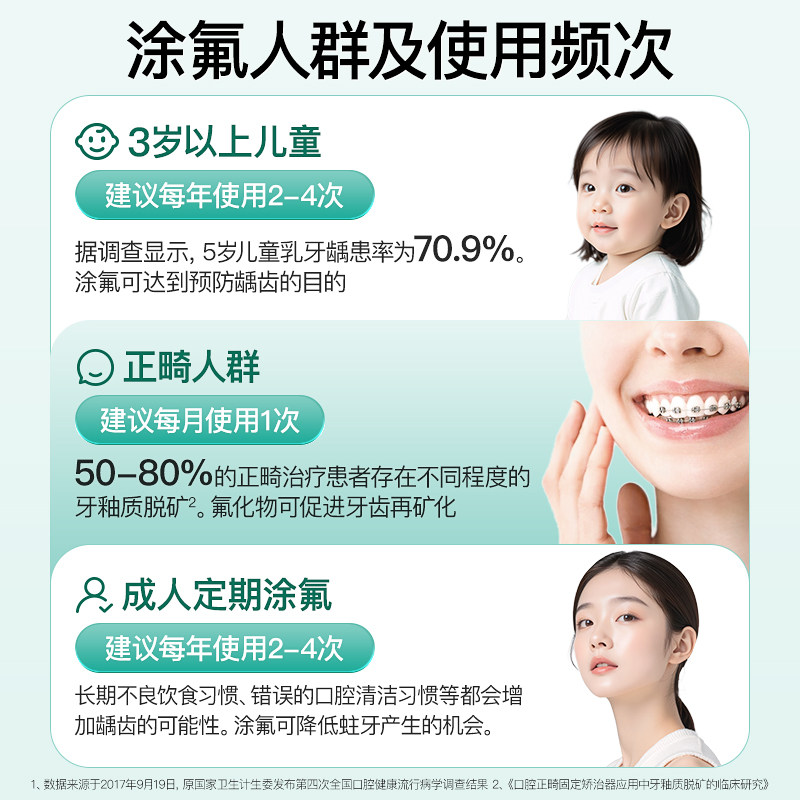 牙齿涂氟剂正畸儿童宝宝成人家用保护漆牙科医用防蛀防龋氟化泡沫,淘宝优惠券,粉丝福利购,淘宝优惠卷