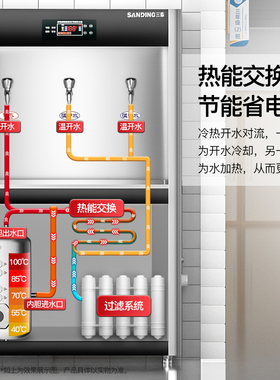 三鼎饮水机商用大容量一体学校