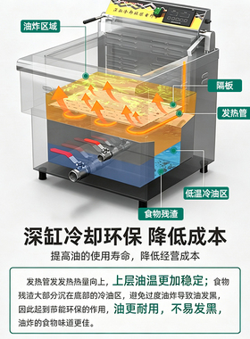 【好清洗】台式深缸冷却炸锅省油