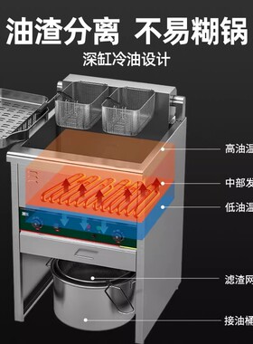 易清洗【炸串整鸡】深缸记忆炸炉