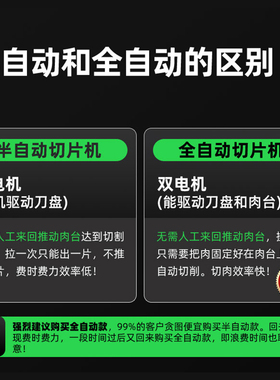 猛世多功能鲜肉切片机商用全自动