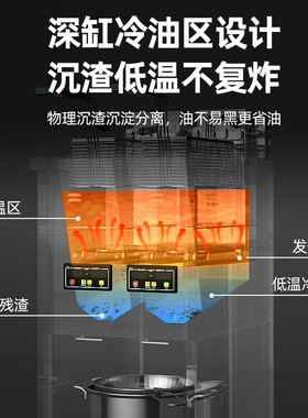 【乳鸽款】多头深缸立式炸炉商用