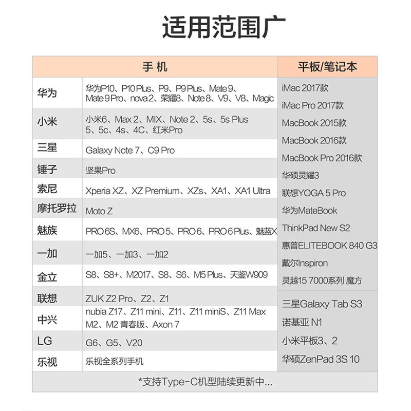 oppo转接头otg转换器opporeno3Pro连接U盘3元气版优盘Reno2Z手机RenoAce2下载歌曲type-c转usb数据线K5接口K3 - 图3