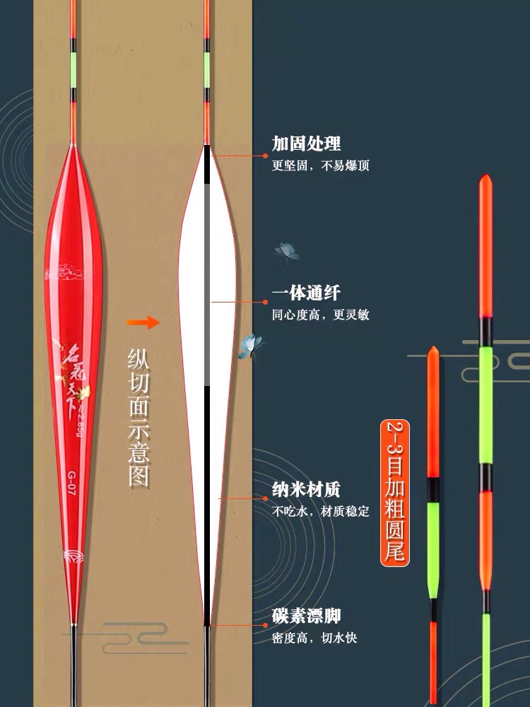 名冠天下加粗纳米醒目近视高灵敏浮漂加粗鱼漂鲫鱼漂大物漂鲫鱼漂-图1