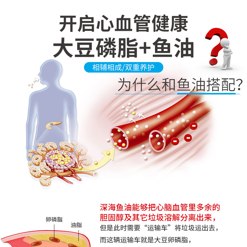 买2送1卵磷脂大豆磷脂康纽莱软胶囊 共赢保健食品鱼油/深海鱼油