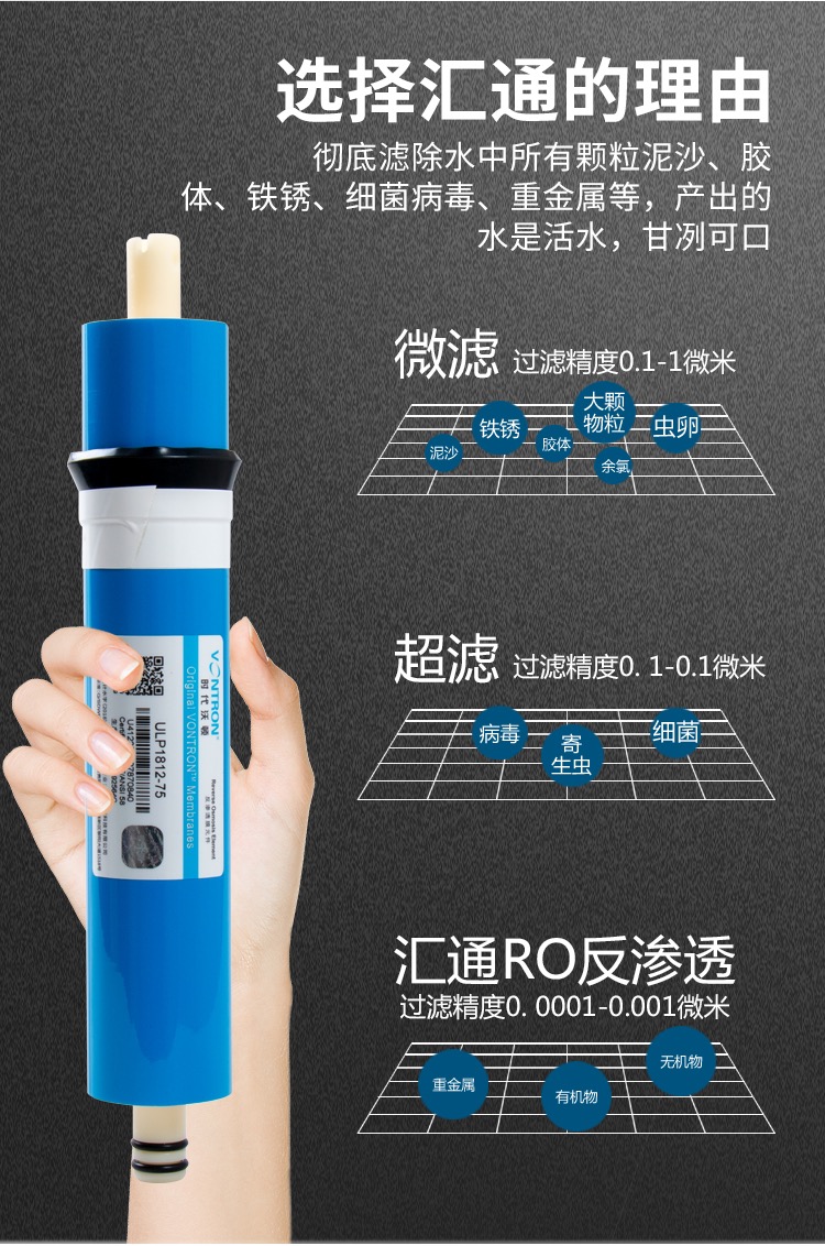 家用净水器滤芯通用反渗透ro膜工业汇通时代沃顿75g400G加仑3013 - 图0