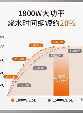 九阳电热水壶2升大容量开水煲家用自动断电防干烧304不锈钢烧水壶