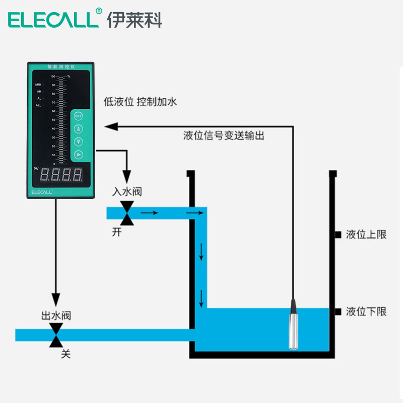 投入式液位传感器伊莱科变送器4-20mA水位水箱水位计显示控制仪器 - 图3