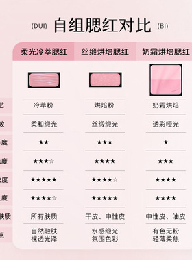 千妍冷萃腮红缎光收缩膨胀色双色