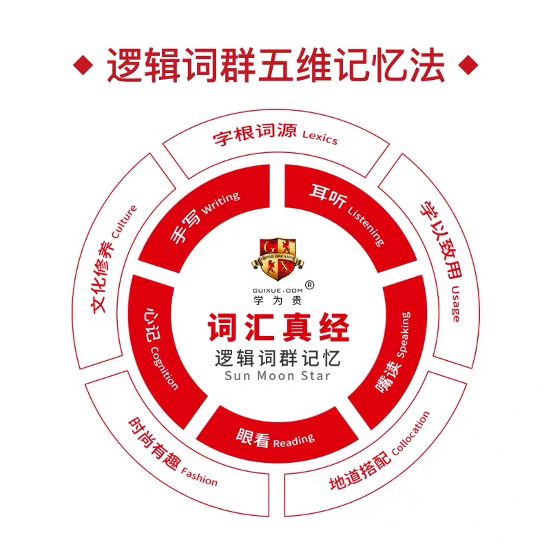 【学为贵旗舰店】雅思词汇真经配套网课学为贵雅思网课刘洪波讲单词逻辑词群5维记忆法雅思课程刘洪波雅思词汇真经网课-图2