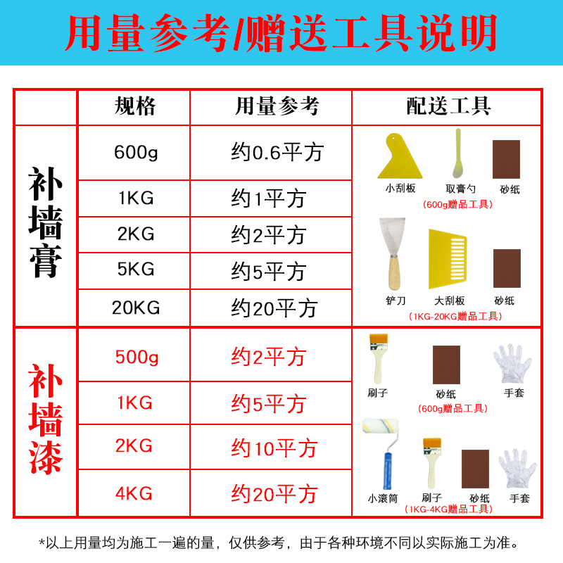 补强膏白色内墙补修墙面修补膏墙洞门框破损起皮裂缝补上墙膏家用 - 图3