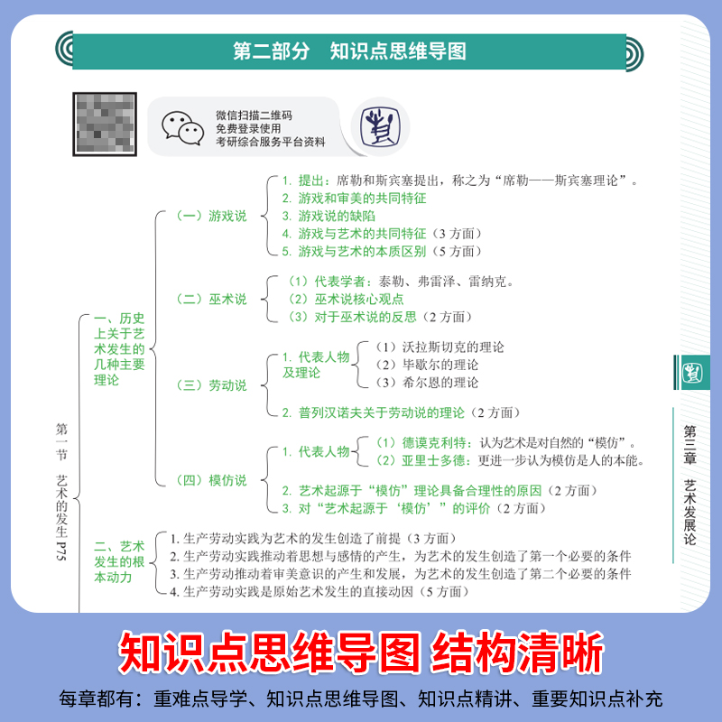 一臂之力2025艺术概论王宏建文化艺术版考研笔记知识点背诵历年真题模拟押题预测冲刺试卷专升本题库思维导图基础理论电子版资料-图1