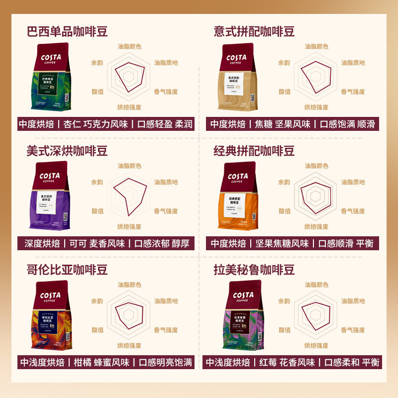 COSTA咖世家咖啡豆200g进口拼配手冲意式经典美式烘焙阿拉比卡豆 图 2