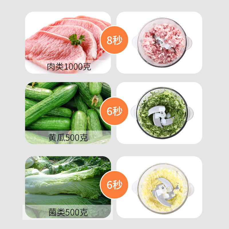 多功能绞肉机电动家用玻璃杯打肉机 红腾绞肉/碎肉/绞菜机