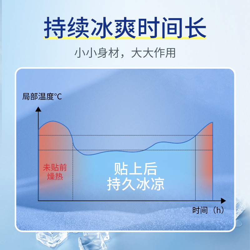 冰凉贴夏天解暑降温神器清凉贴学生防暑夏季手机退热散热贴冰敷贴 - 图1