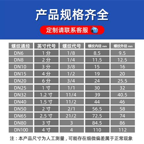 304不锈钢大小头异径内丝内螺纹管箍接头变径头水管接头水暖配件 - 图0