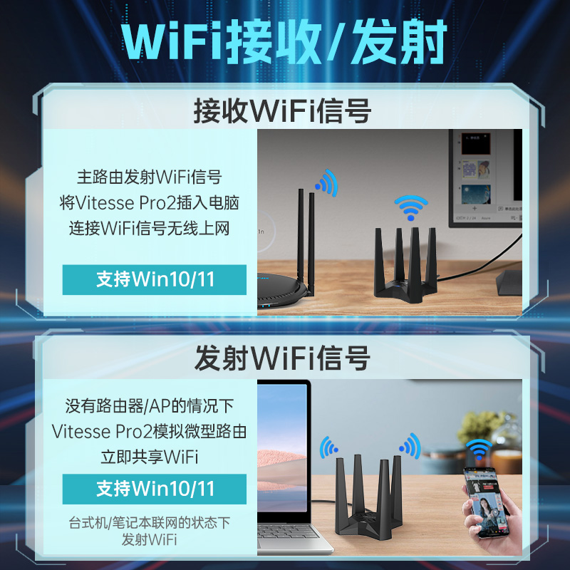 【wifi6电竞游戏网卡】睿因AX1800台式机笔记本电脑无线千兆5g双频usb外置大功率Win10/11免驱wifi接收发射器 - 图3