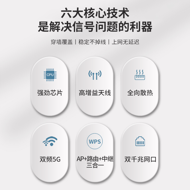 WiFi增强放大器双频千兆穿墙睿因1200M无线网络接收扩展中继器房间大功率扩展桥接家用无线路由器信号扩大器 - 图2