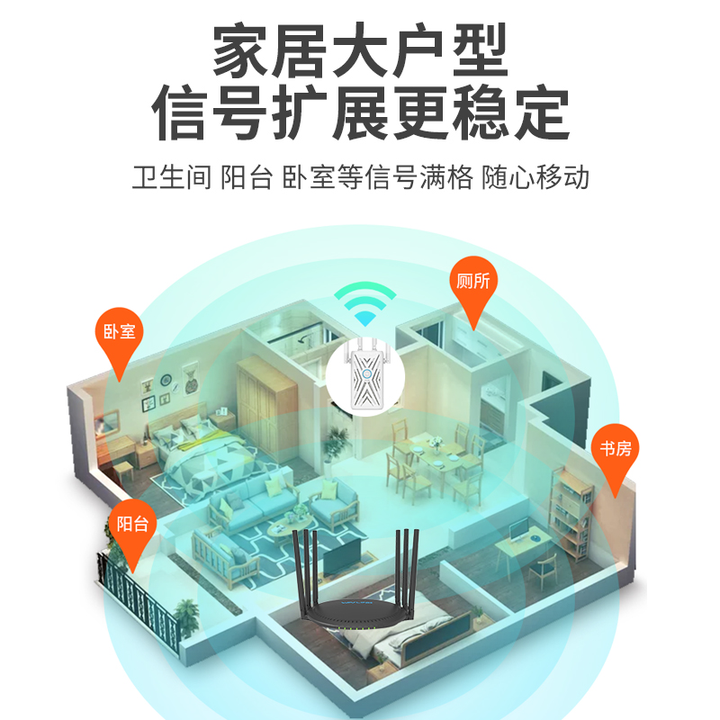 wifi扩大中继器无线网增强5G家用智能桥接穿墙睿因宽带接收器有线扩展器大功率双频千兆无线路由器信号放大器-图2