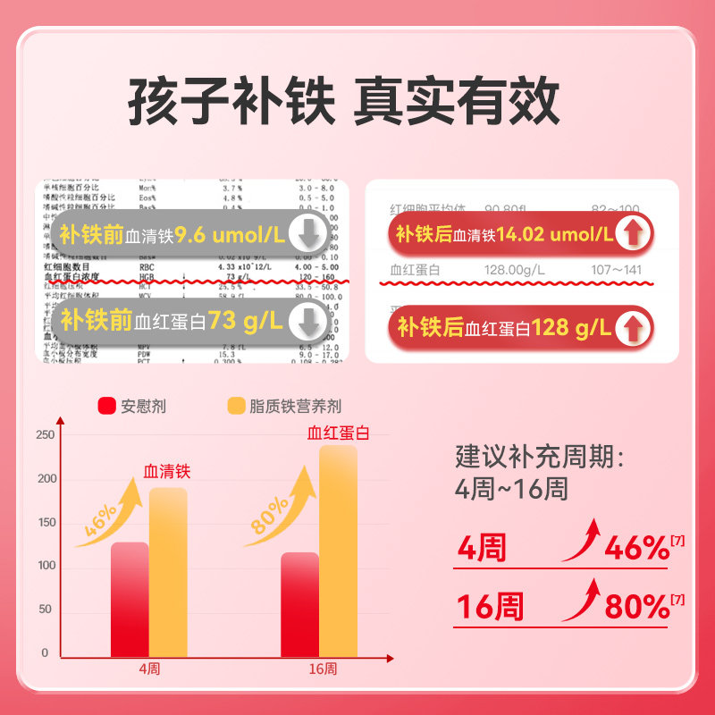 小小伞液体专利铁婴幼儿儿童铁剂婴儿宝宝贫血补铁铁剂新生儿缺铁