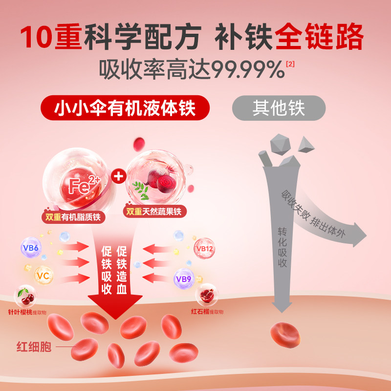 小小伞液体专利铁婴幼儿儿童铁剂婴儿宝宝贫血补铁铁剂新生儿缺铁