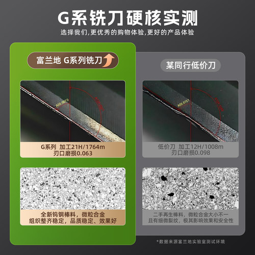 富兰地65度钨钢铣刀钢用数控刀具硬质合金涂层立铣刀不锈钢用平刀 - 图1