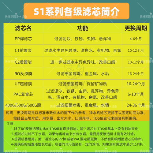 美的净水机MRC1886-75G滤芯T2/T4/T6/S1滤芯PP棉活性炭RO膜 - 图2
