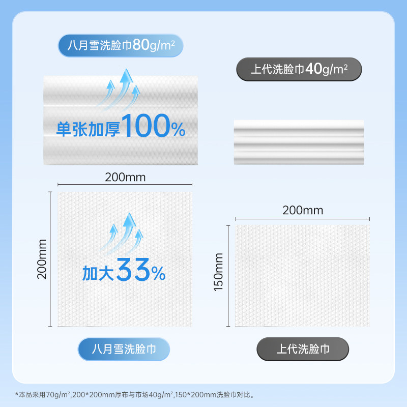 八月雪悬挂式洗脸巾壁挂式一次性洁面巾洗面巾加厚抽取式非棉柔巾