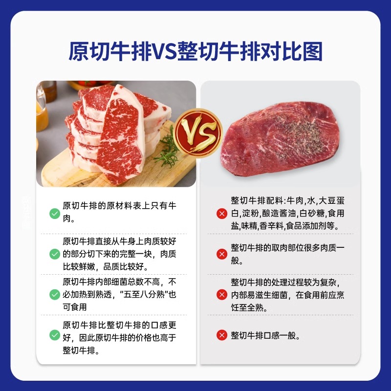 【新人尝鲜】犇西诗原切眼肉精选板腱谷饲西冷牛排家庭套餐1400g-图1