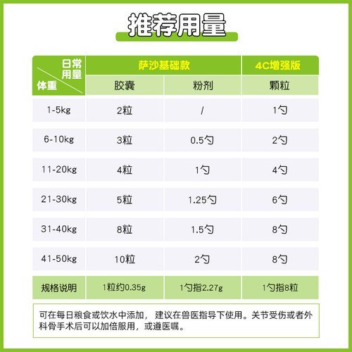sashas萨沙鲨鱼软骨素宠物关节灵胶囊狗狗折耳猫关节养护澳洲速赛 - 图1