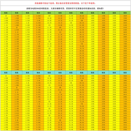 0805贴片电阻1% 5% 1K/10R/22/33/47/51/100/220/470K/10M 欧 F J - 图2