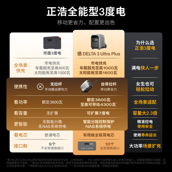 正浩EcoFlow【全能3度电】德3Ultra Plus户外移动电源大容量220V快充户外作业应急车露营