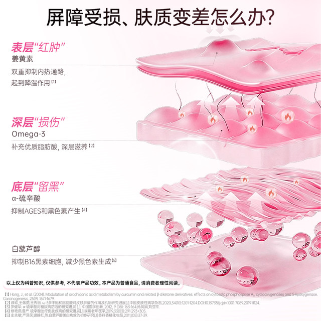 Royal Rose Fish Oil Beauty Golden Caesar Whitening and Anti-Yllowing