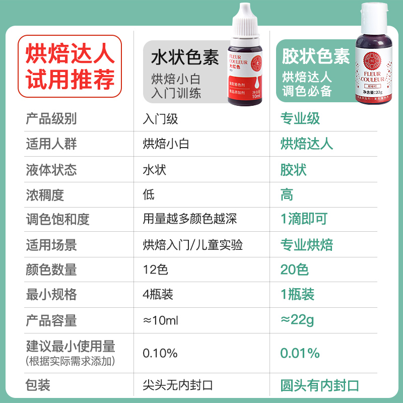 色素烘焙食用可蛋糕食品级儿童实验颜料奶油调色小瓶颜料fc法采 - 图3