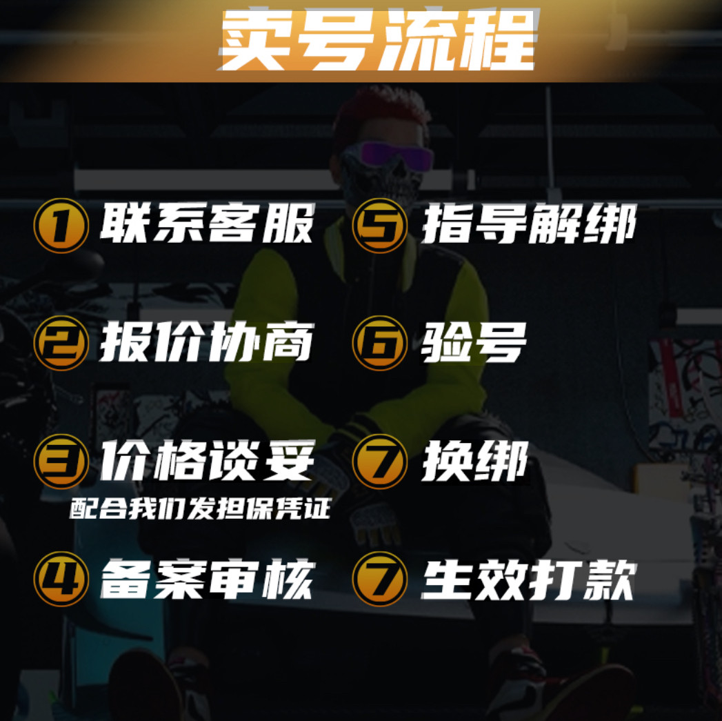 pubg绝地求生帐号pubg账户吃鸡成品号皮肤号迈凯伦柏林丑女库存号买卖