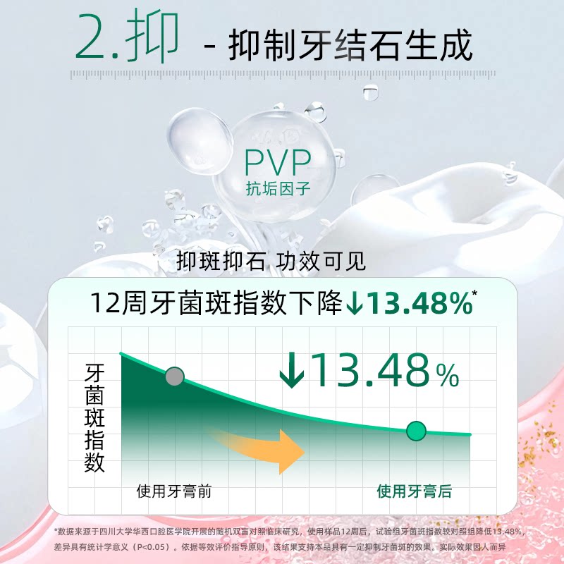 【新品】田七抗牙石牙膏成人专用抑制牙菌斑口气清新分解牙石牙膏