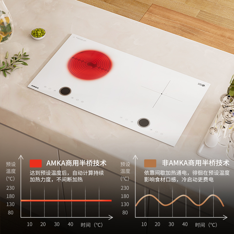 Amka零度白色电磁炉电陶炉嵌入式双灶家用3500w大功率一电一陶灶 - 图3