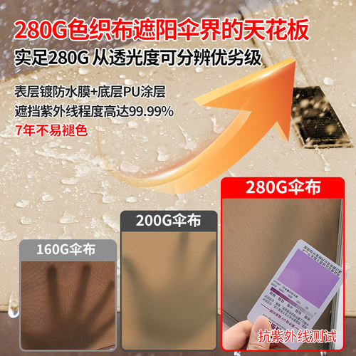 户外遮阳伞庭院伞露台阳台露天摆摊大太阳伞棚别墅花园室外罗马伞 - 图1