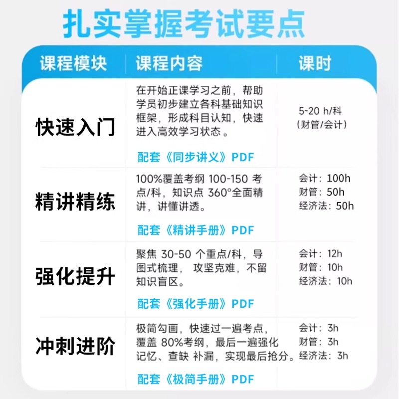 2025高顿中级会计网课网络课程会计师职称考试视频教材官方课件24