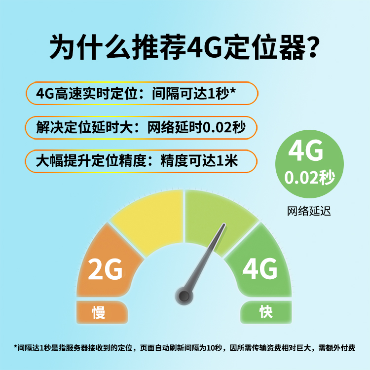 北乾gps定位器GPS电动车摩托防盗器货车工地工程车辆精准定位仪器-图2