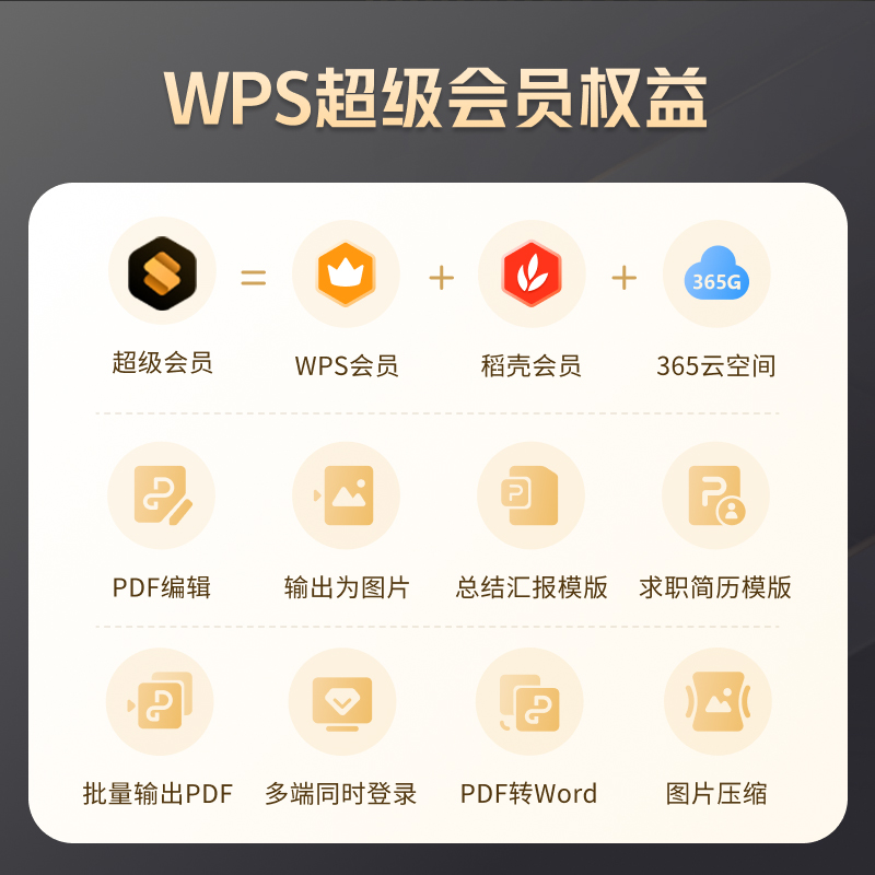 【入会享】wps超级会员周卡7天PDF编辑excel工具PPT制作官方正版-图0