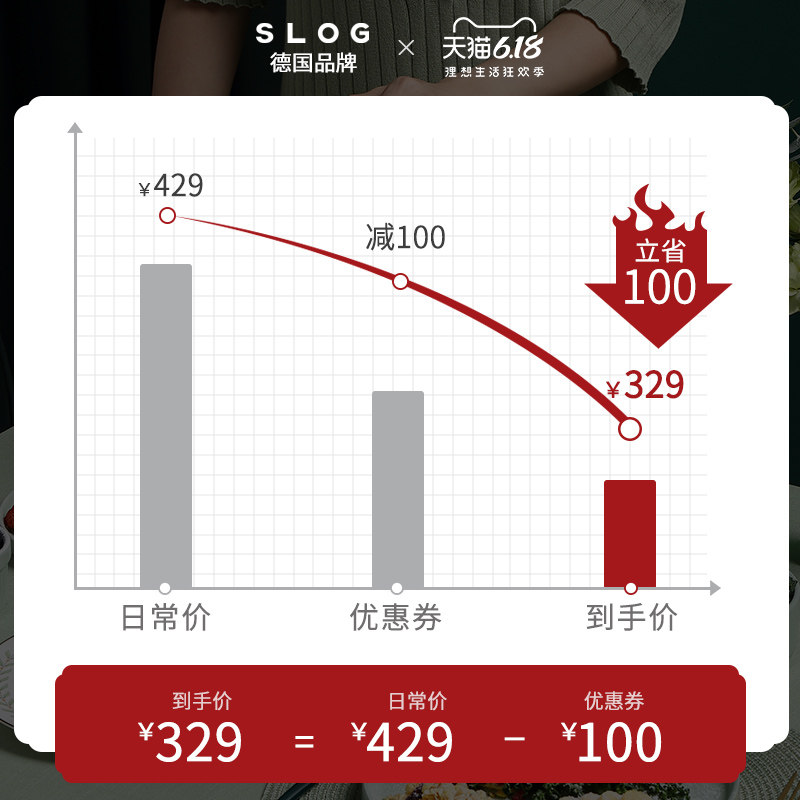  slog三明治机
