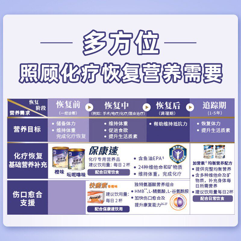 雅培abbott港版保康速全营养香橙味 雅培保健品海外医学配方营养品