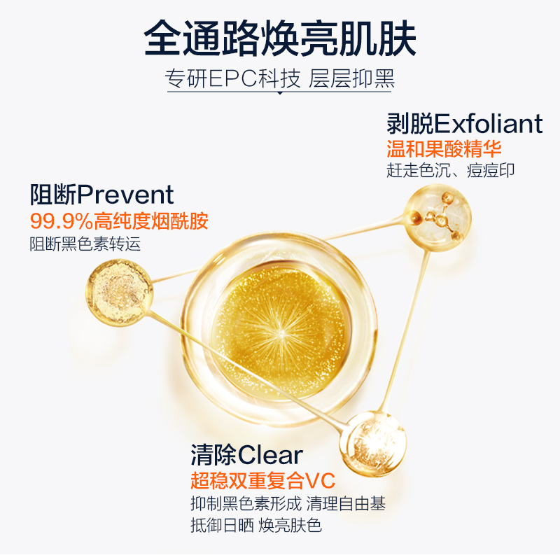 Goldbond高博vc烟酰胺精华果酸身体乳光感乳保湿滋润焕亮夏季亮白 - 图1